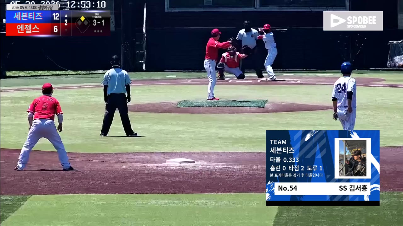 세븐티즈, 9점 빅이닝 앞세워 엔젤스 추격 뿌리치고 20-13 승리