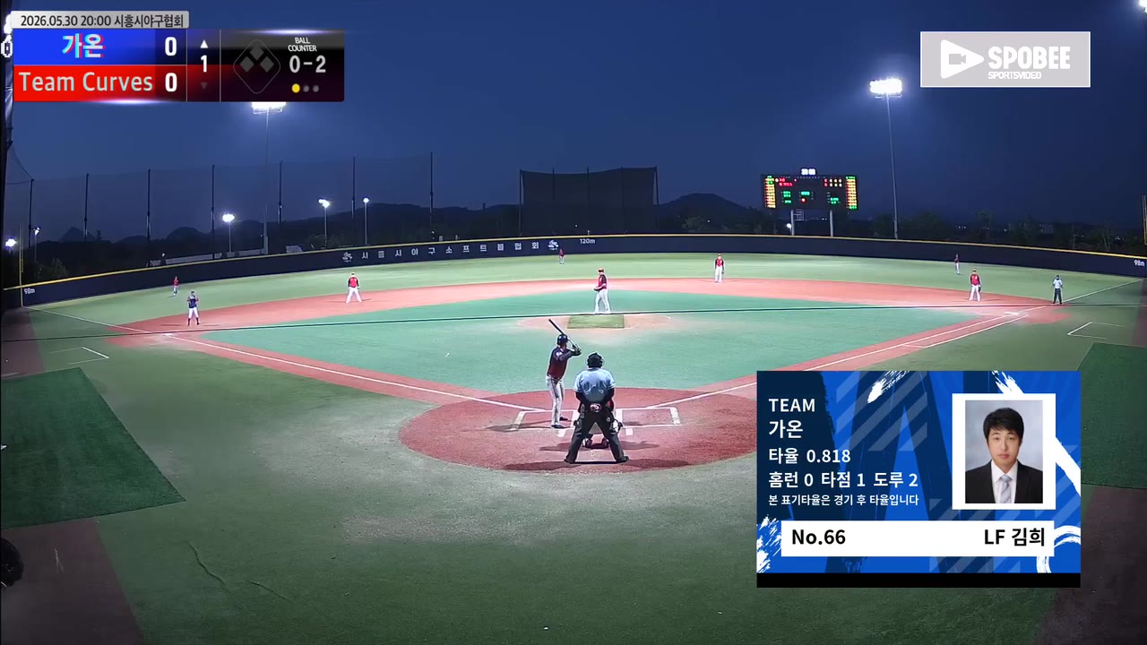 김희(66번, 가온) 볼넷 클립 | vs Team Curves | 5/30 (에코피아야구장)