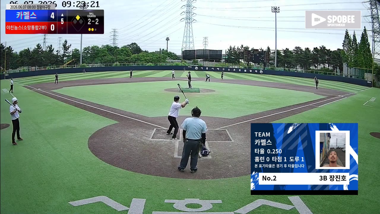 카멜스, 1회 리드 지켜 야친놈스에 5-1 승리