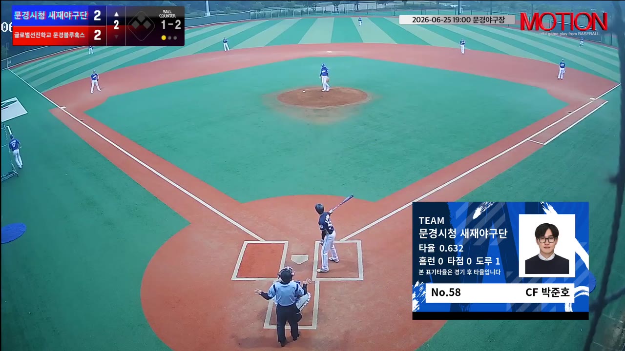 박준호(58번, 문경시청 새재야구단) 삼진 클립 | vs 글로벌선진학교 문경블루혹스 | 6/25 (문경야구장)