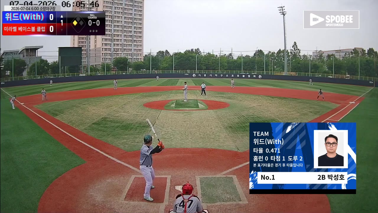 위드, 3회 초 4득점으로 흐름 잡고 미라벨에 8-2 승리
