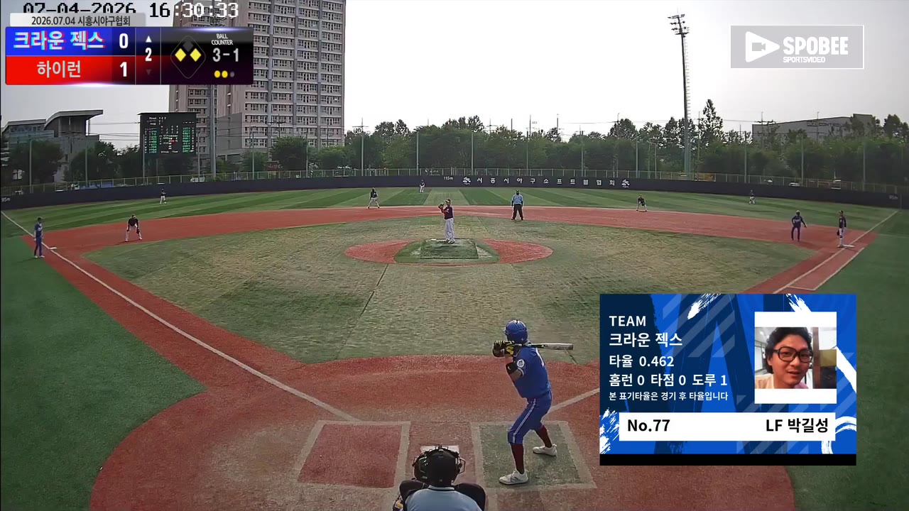 크라운 젝스, 5회 3득점으로 하이런에 4-3 역전승