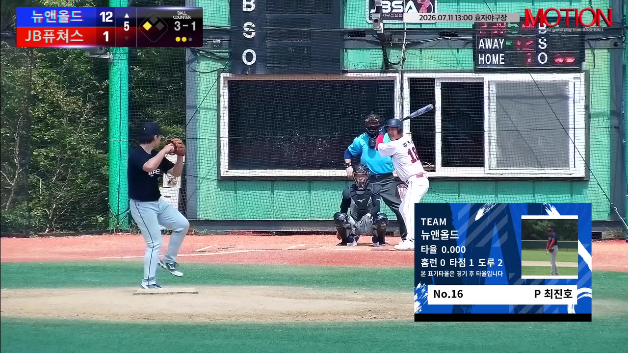 뉴앤올드, 2회 초 8득점 앞세워 JB퓨쳐스 제압