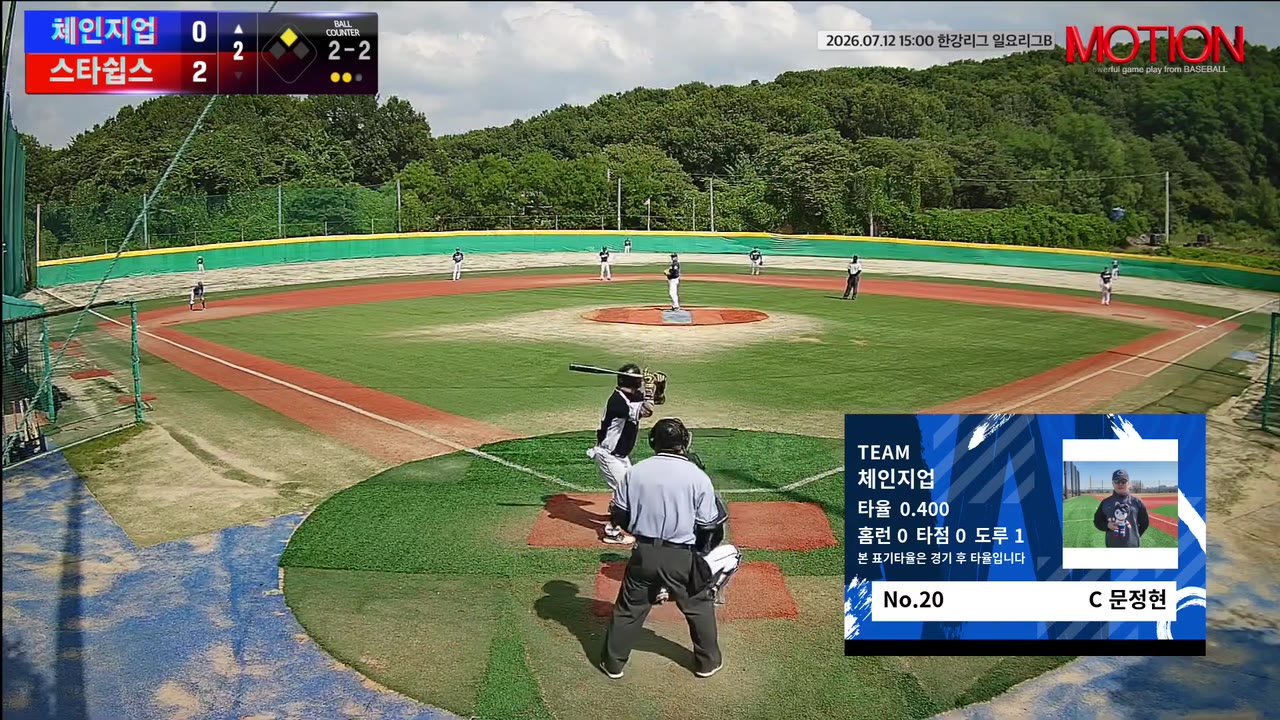 체인지업, 5회 초 10득점 폭발…스타쉽스에 11-3 역전승