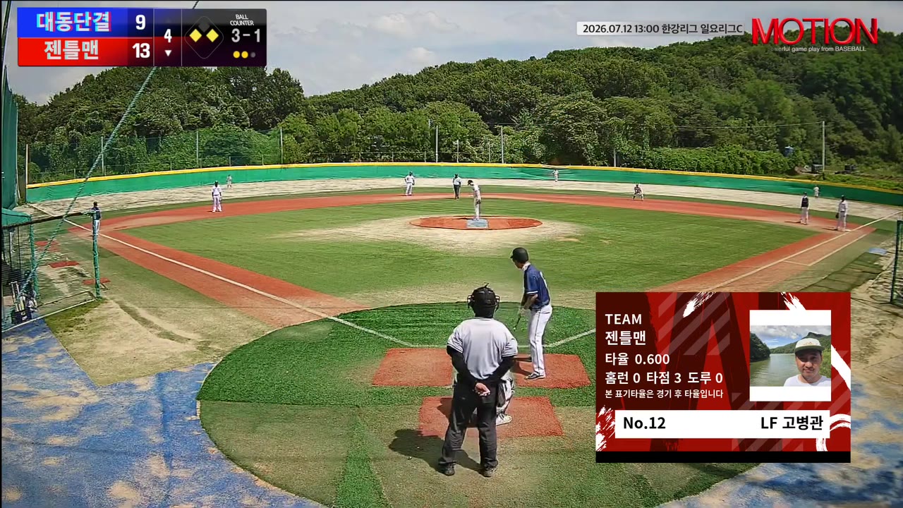 젠틀맨, 4회 말 재역전…대동단결 추격 뿌리치고 13-12 승리
