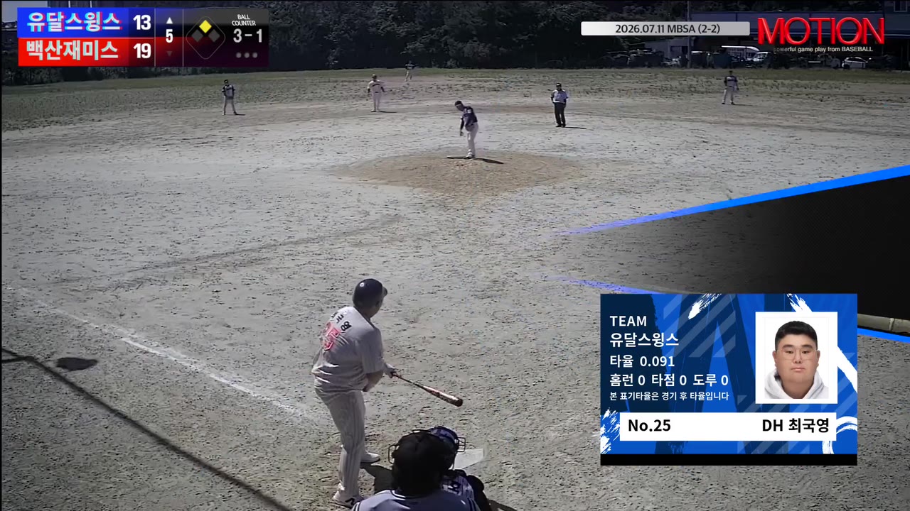 최국영(25번, 유달스윙스) 볼넷 클립 | vs 백산재미스 | 7/11 (2구장)