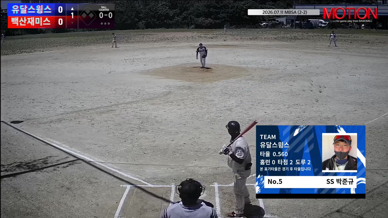 박준규(5번, 유달스윙스) 직선타 클립 | vs 백산재미스 | 7/11 (2구장)