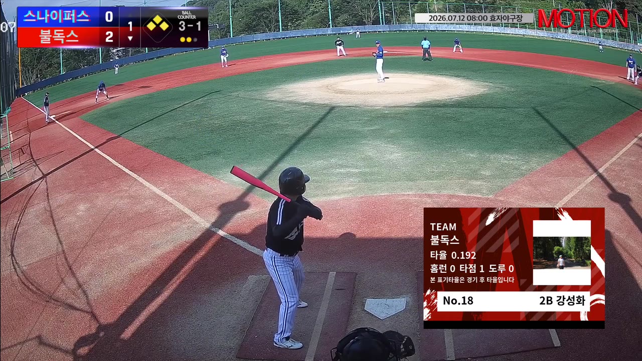 강성화