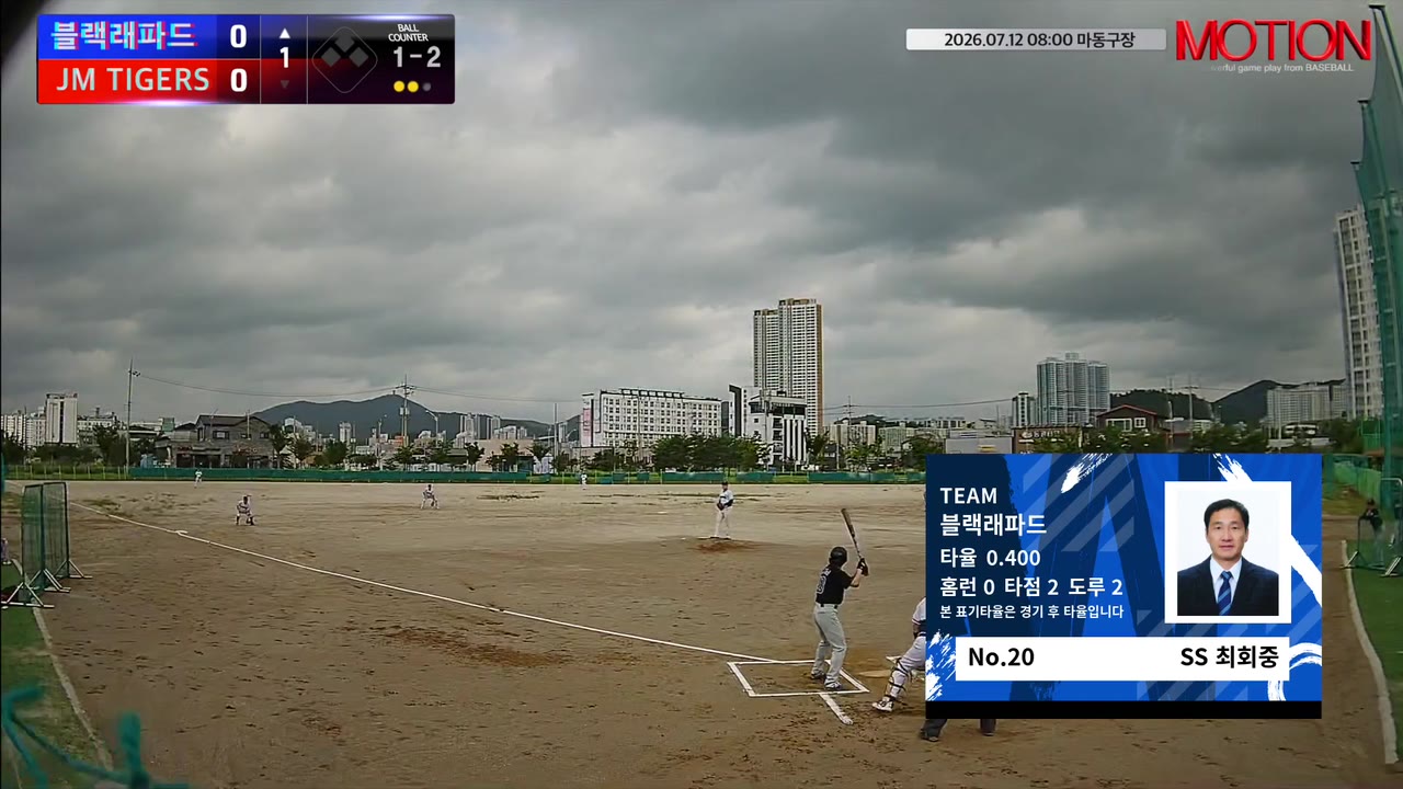 최회중