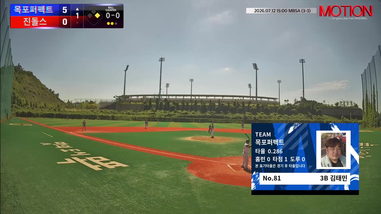 김태민(81번, 목포퍼펙트) 1루타 클립 | vs 진돌스 | 7/11 (신축구장)