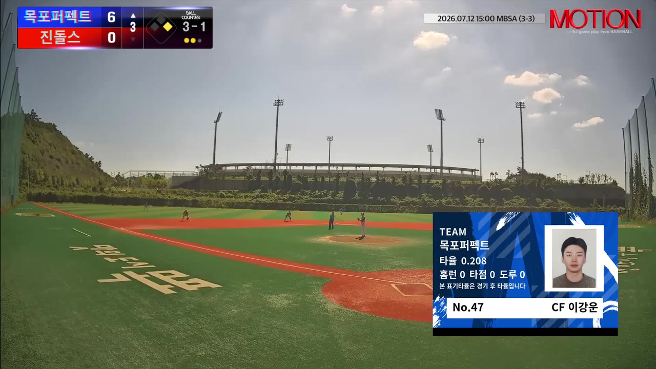 이강운(47번, 목포퍼펙트) 볼넷 클립 | vs 진돌스 | 7/11 (신축구장)