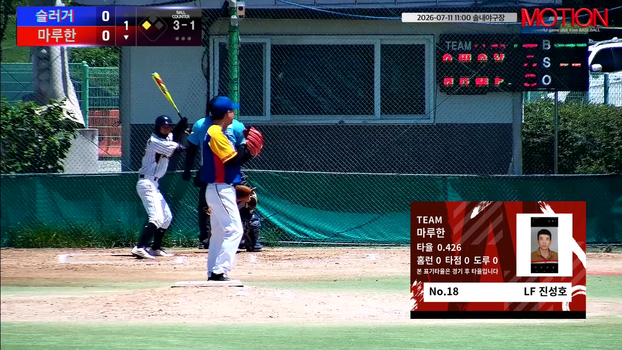 마루한, 6점 차 리드 지키고 슬러거 5득점 추격에 8-6 승리