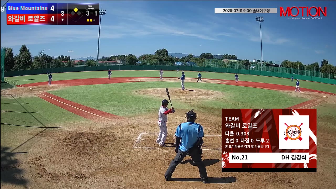 김경석(21번, 와갈비 로얄즈) 볼넷 클립 | vs Blue Mountains(블루마운틴) | 7/11 (솔내야구장)