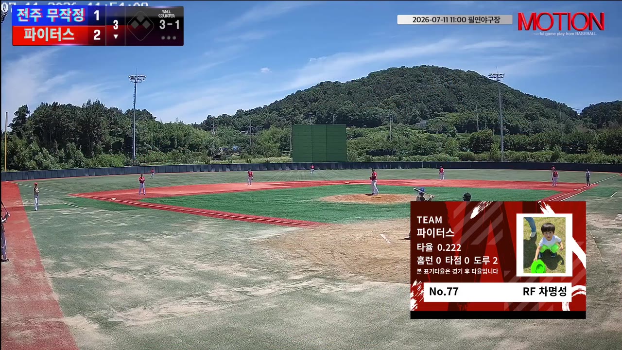 파이터스, 2회 역전 뒤 두 이닝 연속 빅이닝…전주 무작정에 15-2 승리
