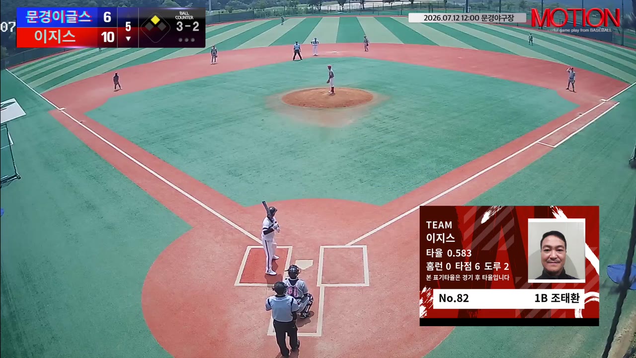 이지스, 5회 초 역전 내줬지만 8득점으로 재역전…문경이글스에 13-6 승리