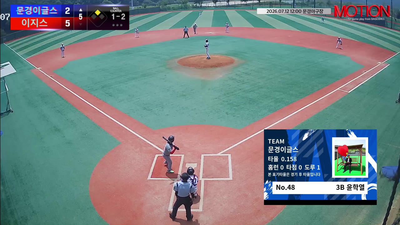 윤학열(48번, 이지스) 삼진 클립 | vs 문경이글스 | 7/12 (문경야구장)