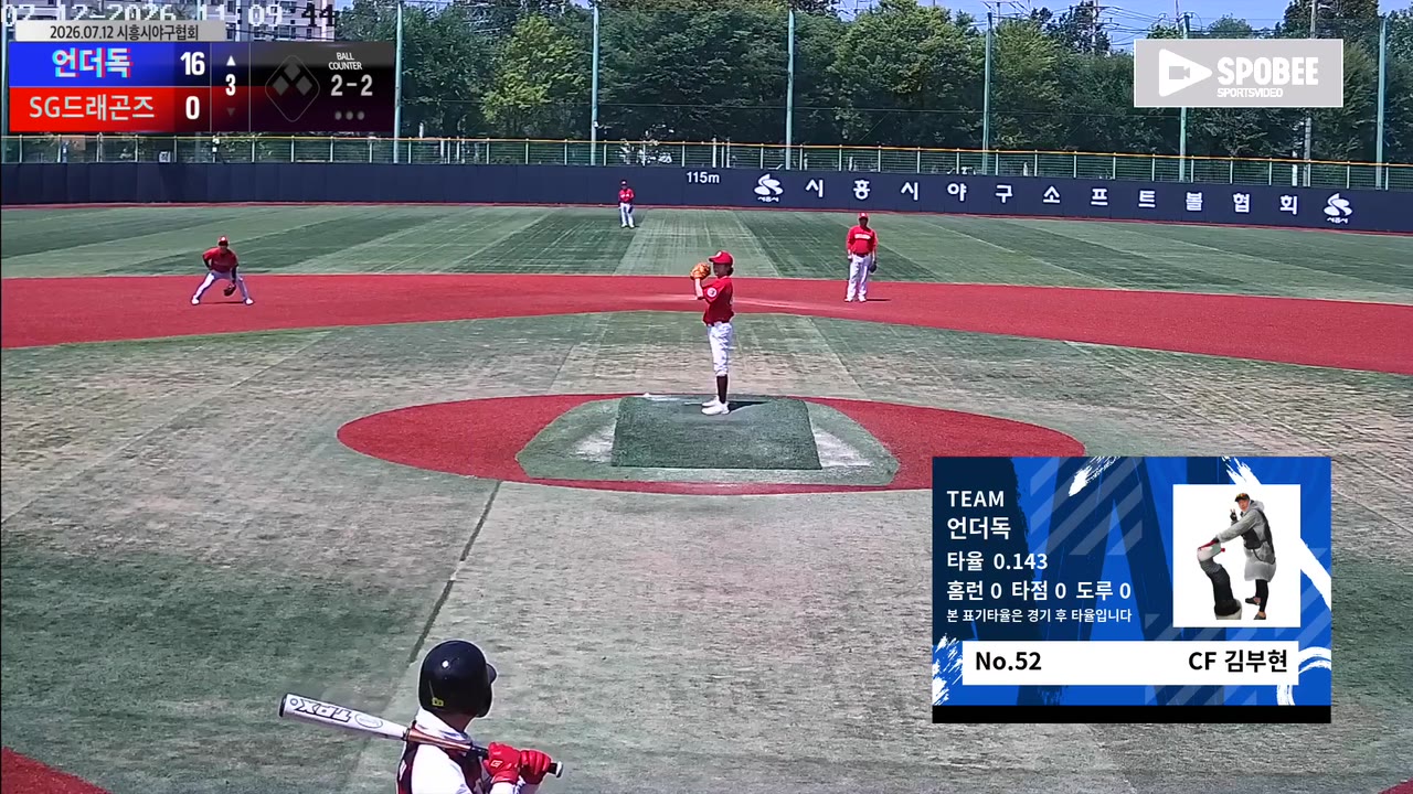 언더독, 2회 12득점 앞세워 SG드래곤즈에 19-0 승리