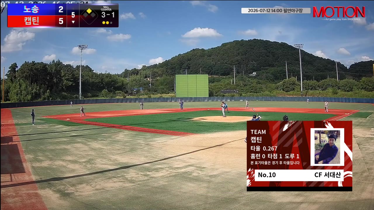 캡틴, 노송 추격 뿌리치고 5-2 승리…1회부터 잡은 리드 지켰다