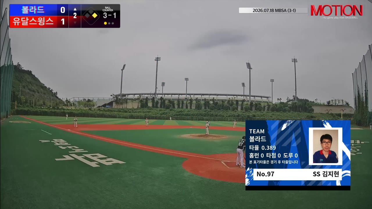 김지현(97번, 볼라드) 볼넷 클립 | vs 유달스윙스 | 7/18 (신축구장)