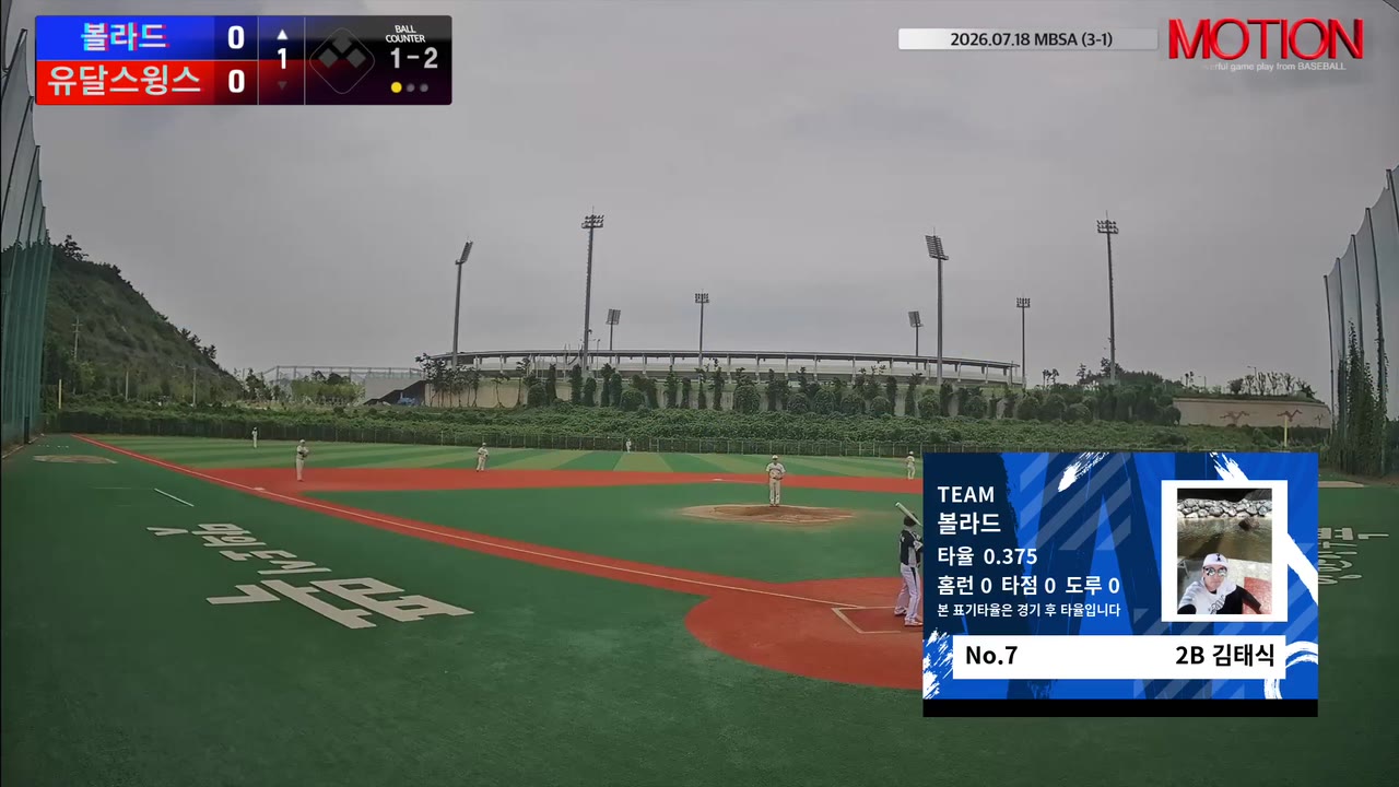 김태식(7번, 볼라드) 1루타 클립 | vs 유달스윙스 | 7/18 (신축구장)