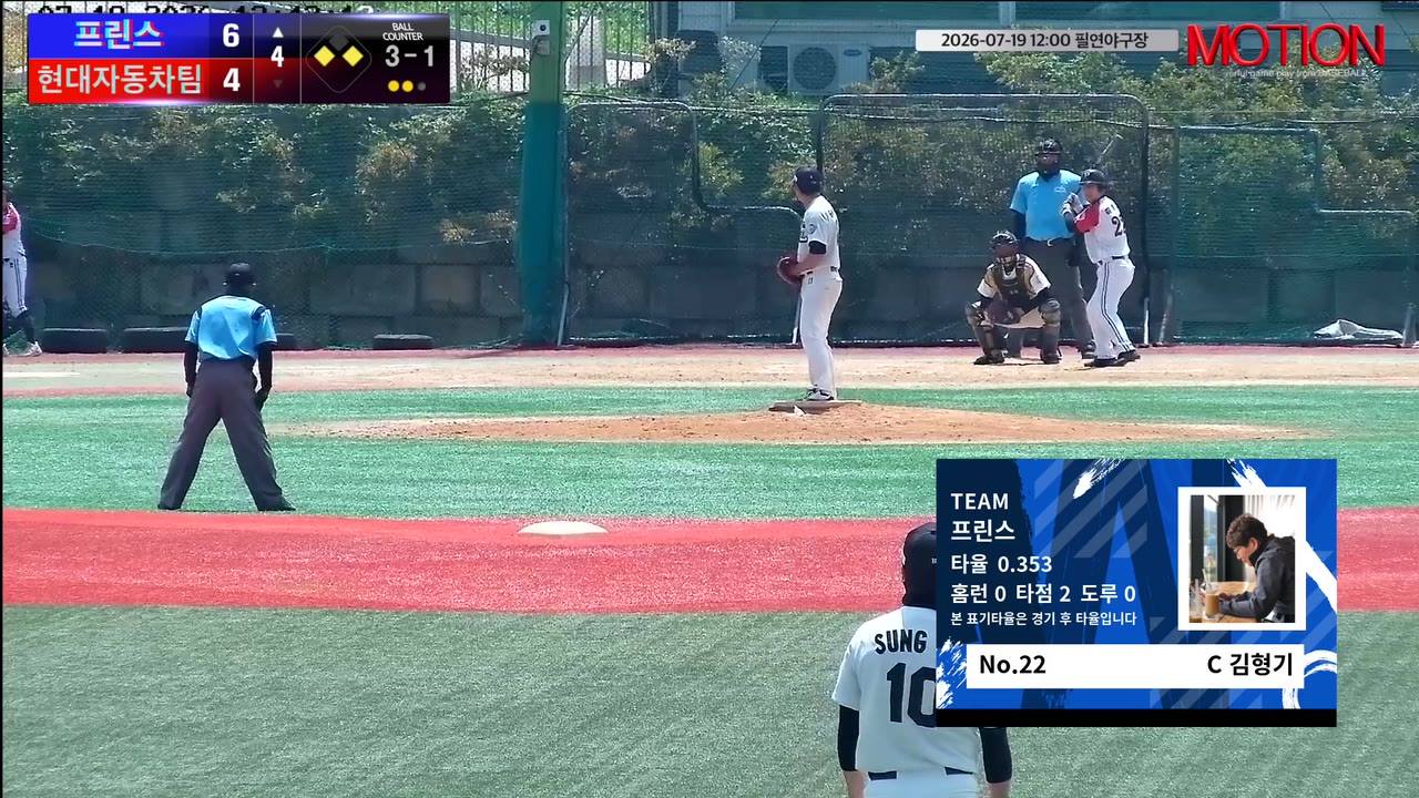 프린스, 동점 뒤 다시 앞서고 5회 5득점…현대자동차팀에 11-5 승리