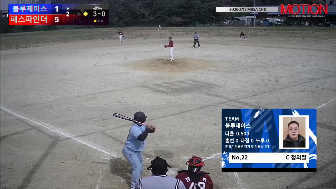 정의철(22번, 블루제이스) 3루타 클립 | vs 패스파인더 | 7/12 (2구장)