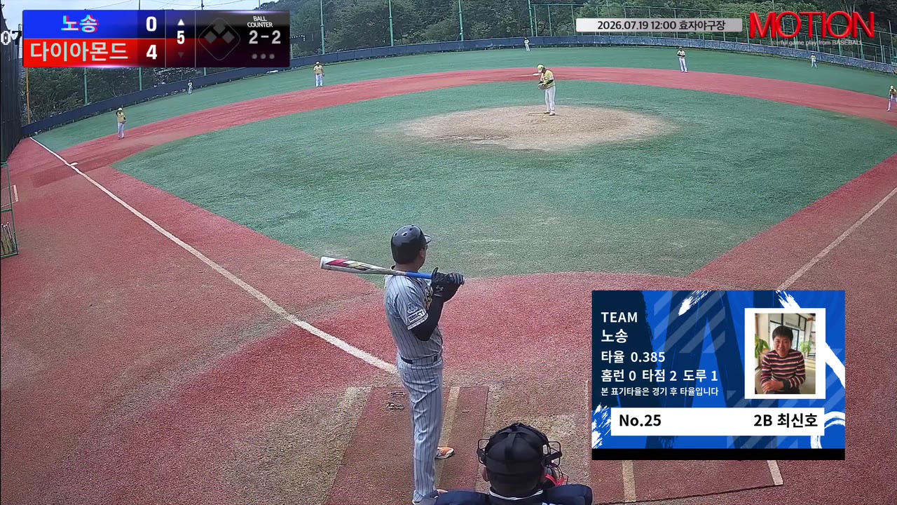 최신호(25번, 노송) 2루타 클립 | vs 다이아몬드 | 7/19 (효자야구장)
