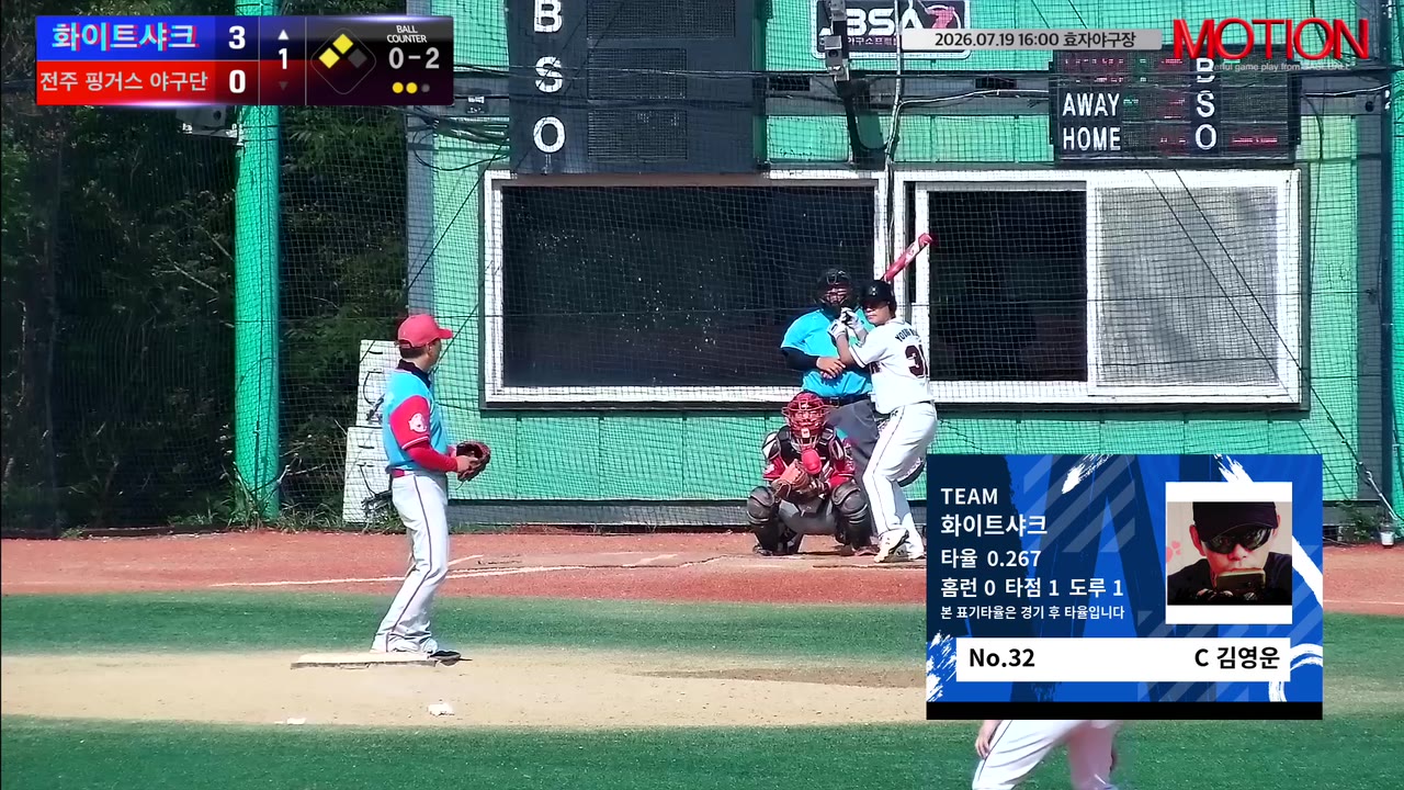 화이트샤크, 1회 초 잡은 리드 지켜 7-6 승리