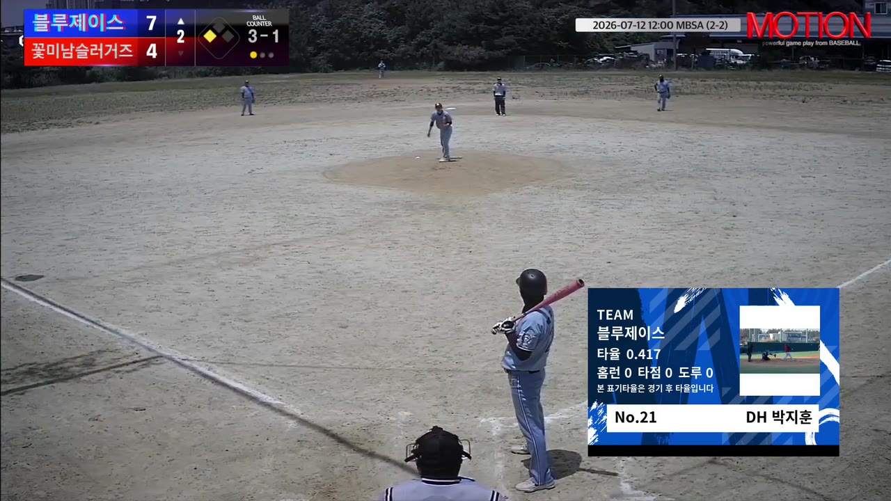 박지훈(21번, 블루제이스) 볼넷 클립 | vs 꽃미남슬러거즈 | 7/12 (2구장)