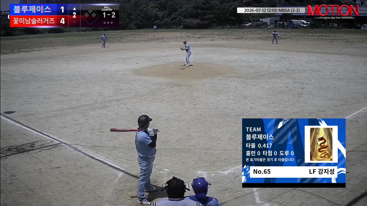 강지성(65번, 블루제이스) 실책 클립 | vs 꽃미남슬러거즈 | 7/12 (2구장)