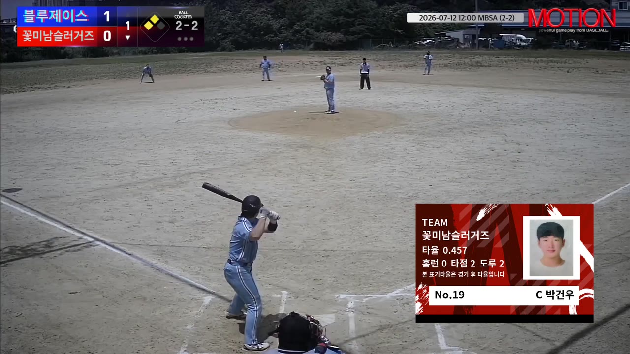 박건우(19번, 꽃미남슬러거즈) 홈런 클립 | vs 블루제이스 | 7/12 (2구장)