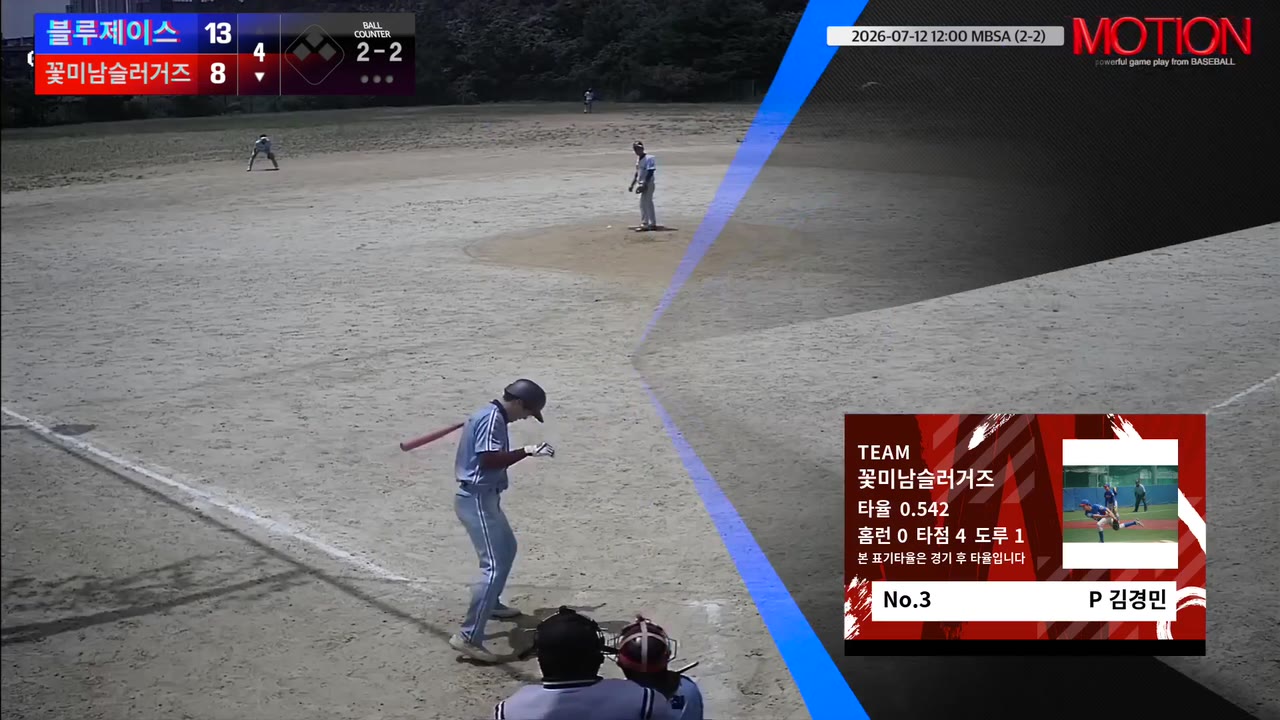 김경민(3번, 꽃미남슬러거즈) 사구 클립 | vs 블루제이스 | 7/12 (2구장)