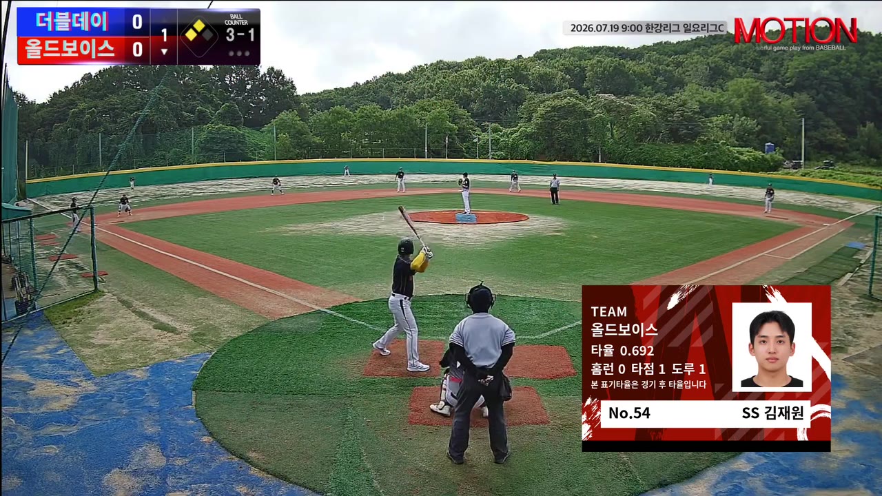 올드보이스, 4점 차 따라잡고 더블데이 9-6 역전승
