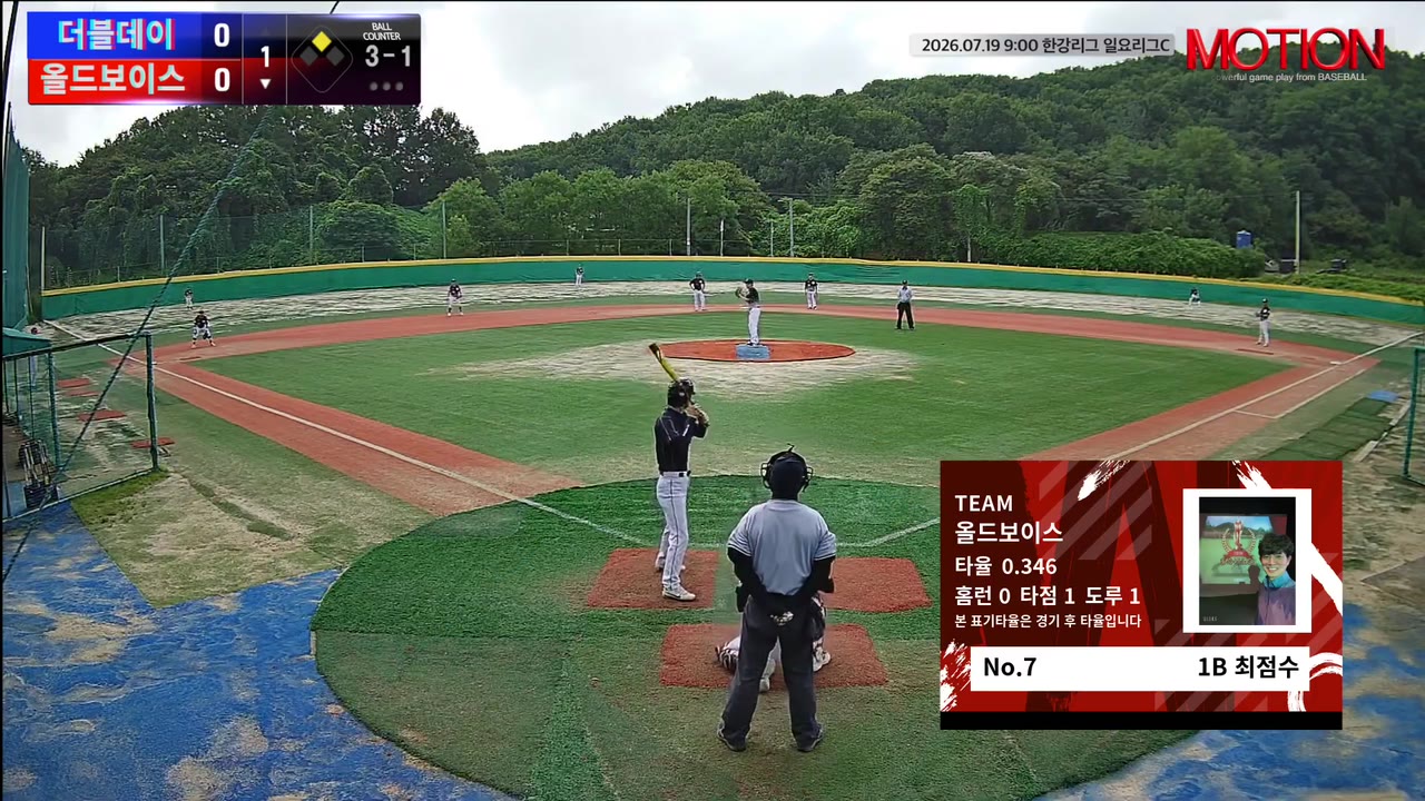 최점수(7번, 올드보이스) 볼넷 클립 | vs 더블데이 | 7/19 (고촌 야구장)