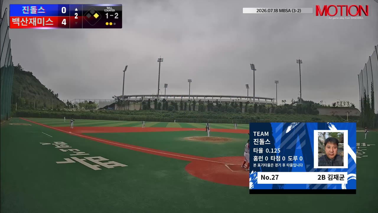 김재균(27번, 진돌스) 낫아웃 클립 | vs 백산재미스 | 7/18 (신축구장)