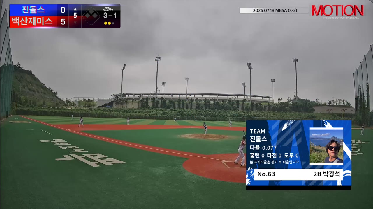 박광석(63번, 진돌스) 볼넷 클립 | vs 백산재미스 | 7/18 (신축구장)