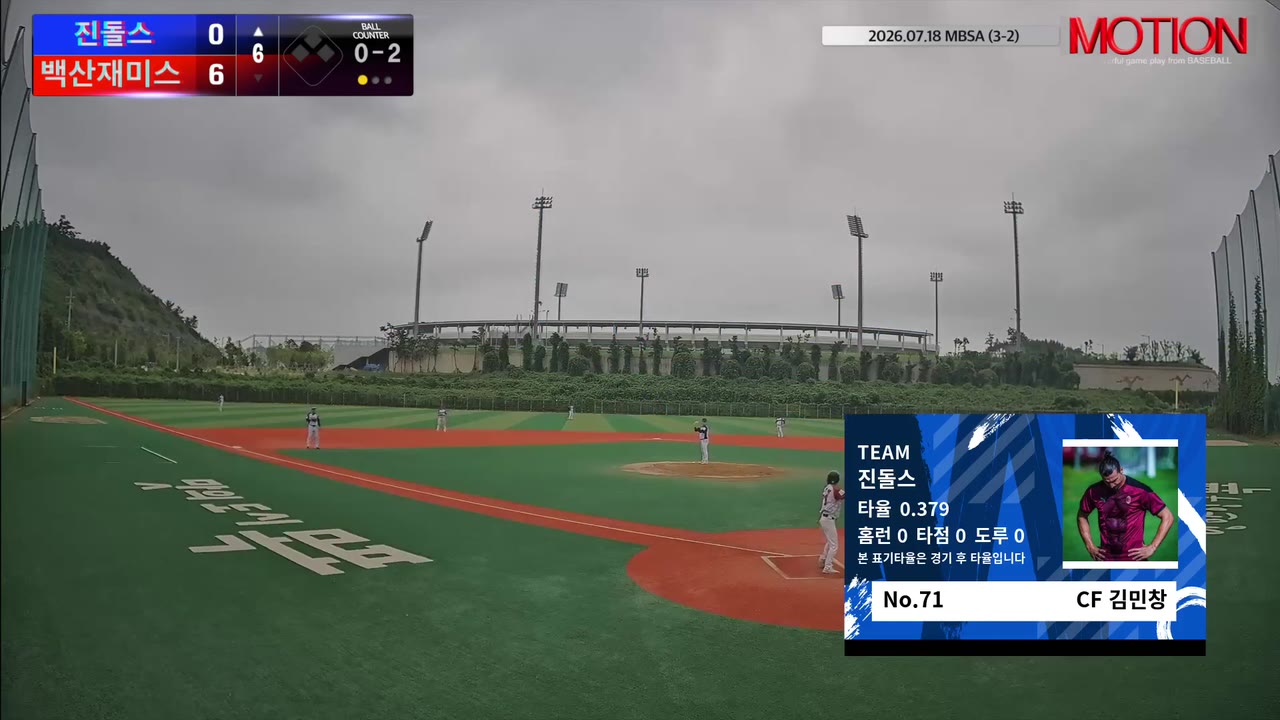 김민창(71번, 진돌스) 1루타 클립 | vs 백산재미스 | 7/18 (신축구장)