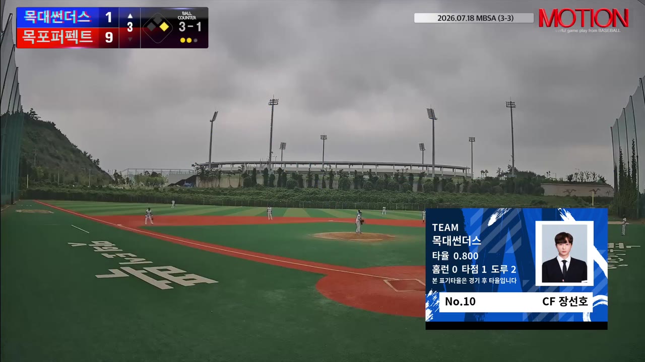 장선호(10번, 목대썬더스) 볼넷 클립 | vs 목포퍼펙트 | 7/18 (신축구장)