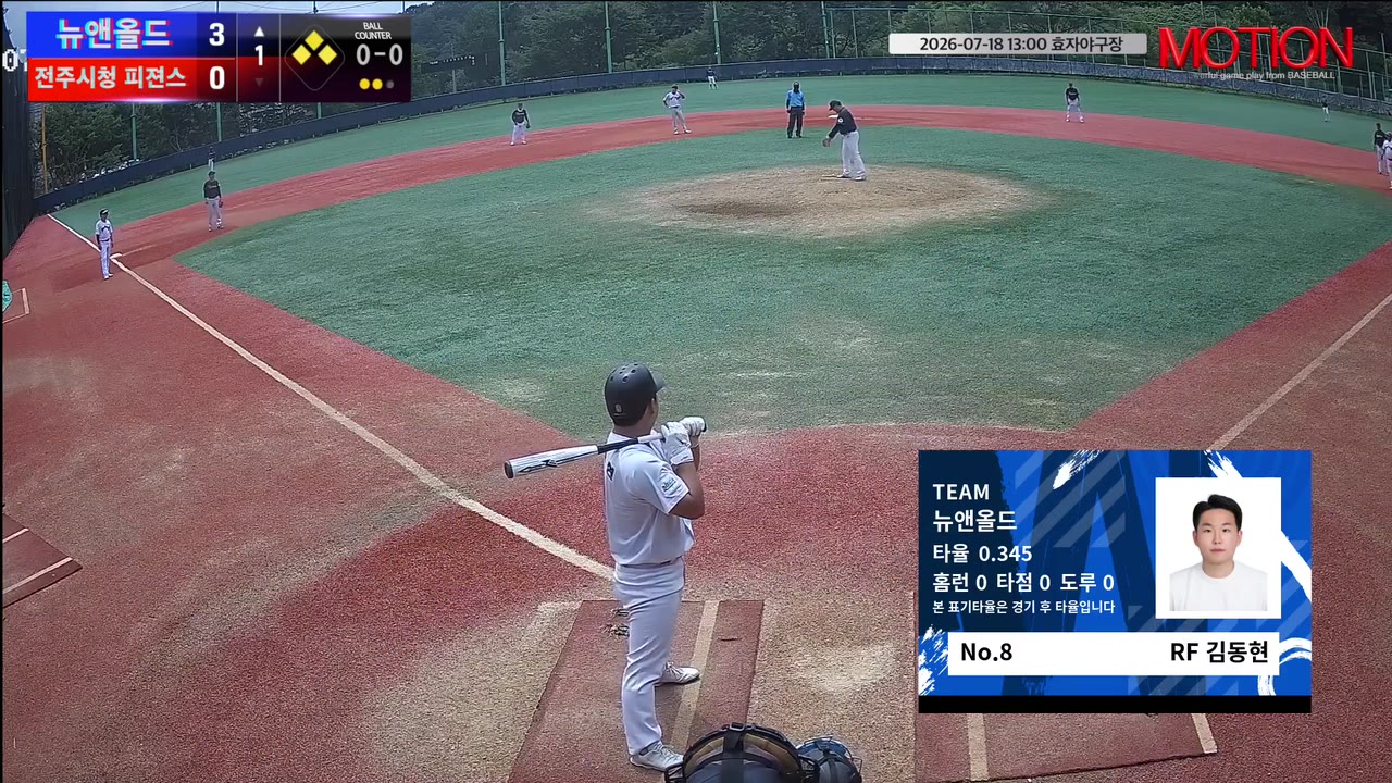 김동현
