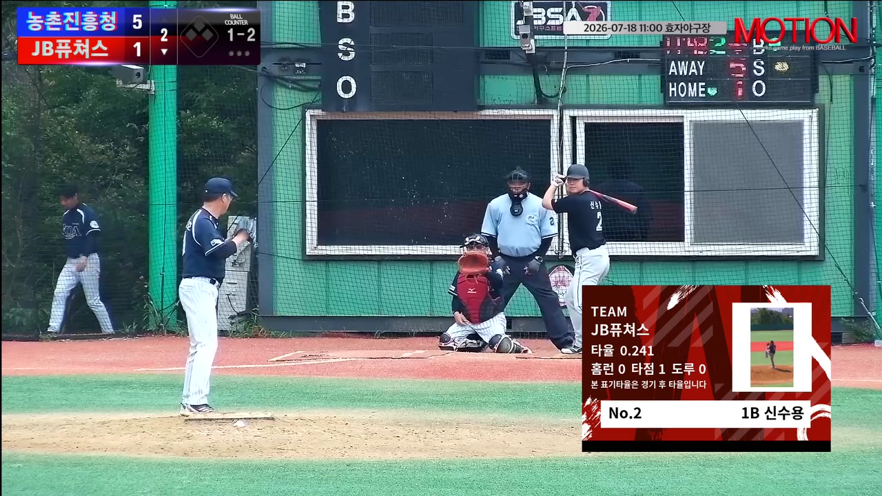 신수용(2번, JB퓨쳐스) 1루타 클립 | vs 농촌진흥청 | 7/18 (효자야구장)