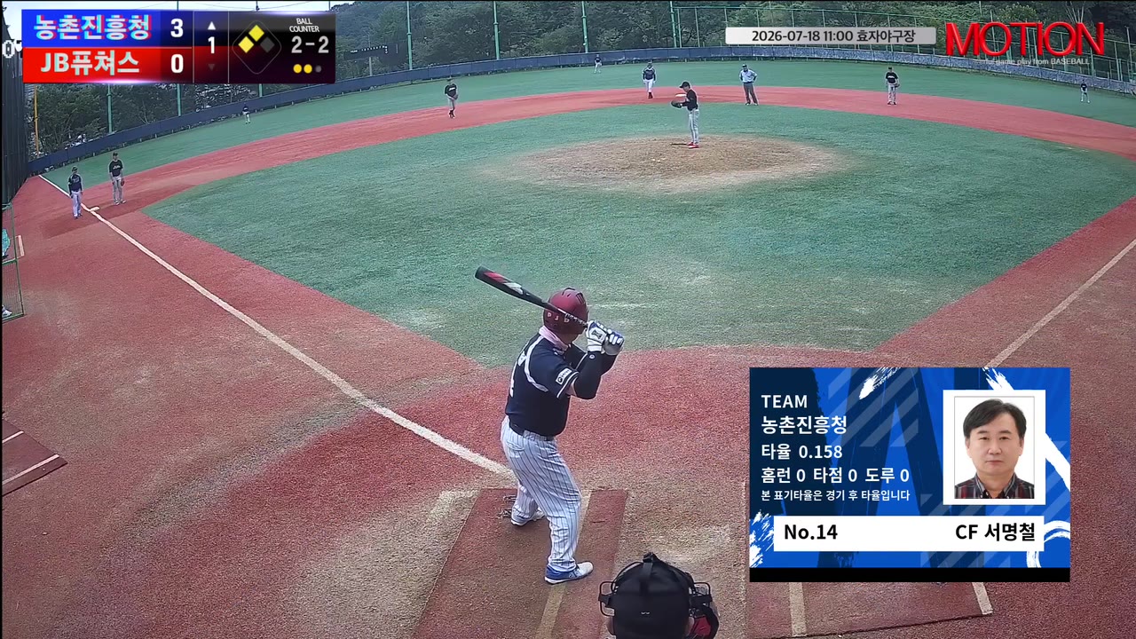 서명철(14번, 농촌진흥청) 낫아웃 클립 | vs JB퓨쳐스 | 7/18 (효자야구장)