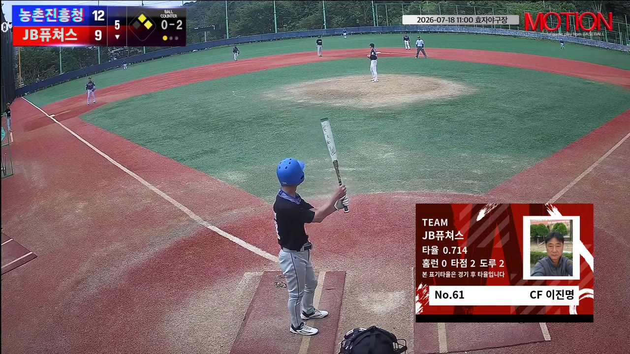 이진명(61번, JB퓨쳐스) 실책 클립 | vs 농촌진흥청 | 7/18 (효자야구장)