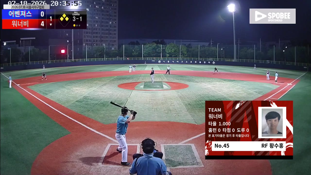 워너비, 3회 말 11득점 폭발…어벤져스에 18-4 승리