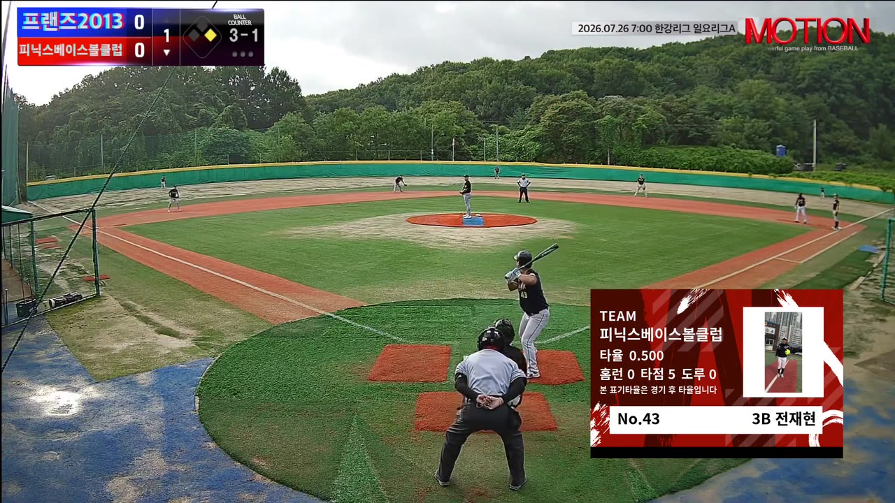 9점 뒤집고, 다시 뒤집었다…피닉스, 프랜즈에 13-12 승리