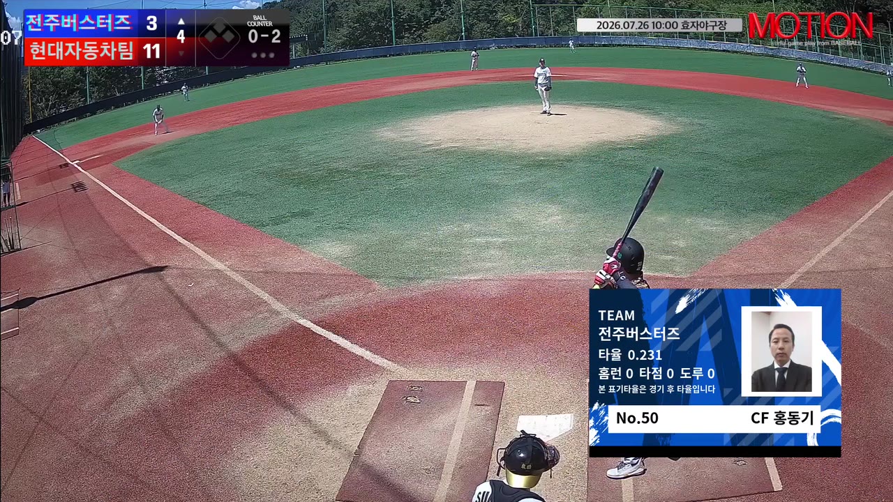 홍동기