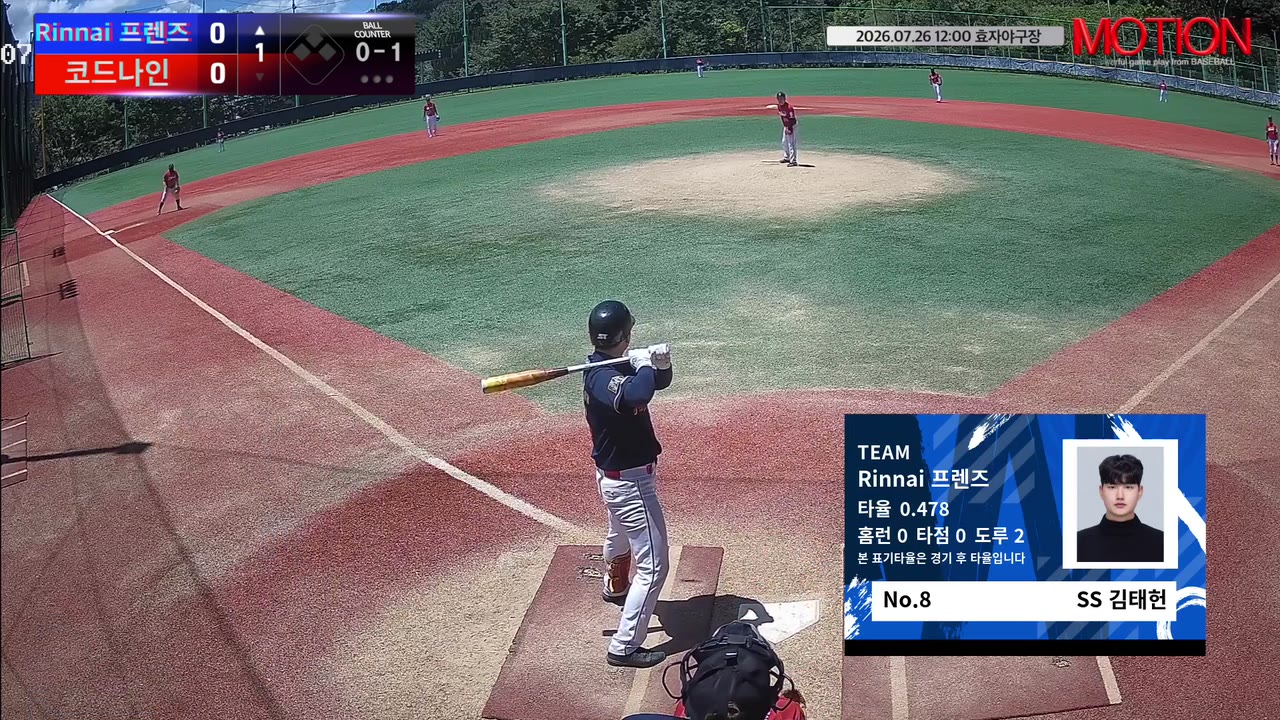 김태헌(8번, Rinnai 프렌즈) 볼넷 클립 | vs 코드나인 | 7/26 (효자야구장)