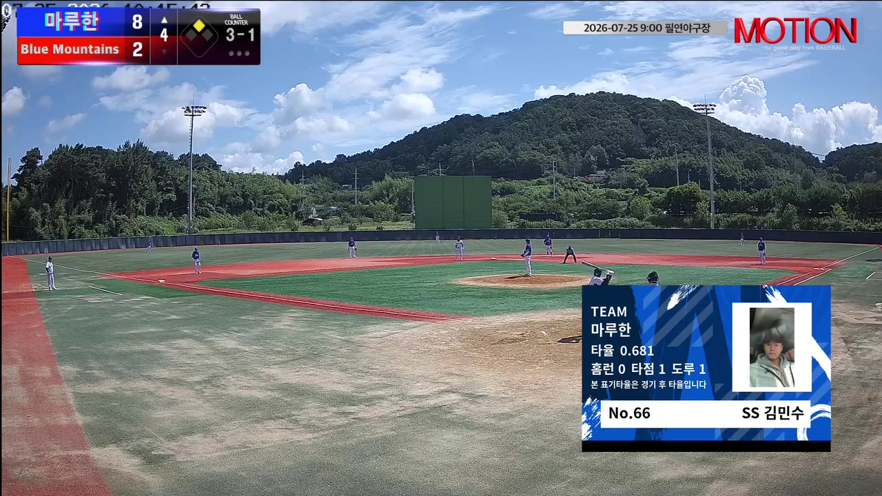 김민수(66번, 마루한) 볼넷 클립 | vs Blue Mountains(블루마운틴) | 7/25 (필연야구장)