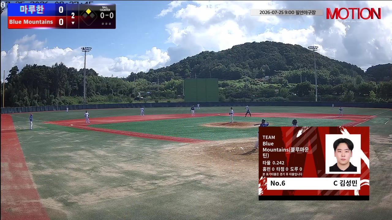 김성민(6번, Blue Mountains(블루마운틴)) 볼넷 클립 | vs 마루한 | 7/25 (필연야구장)