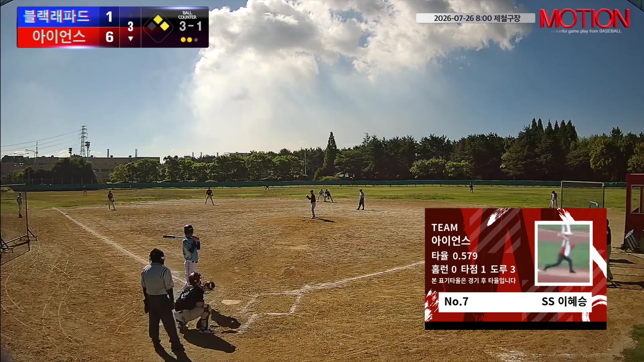 아이언스, 1회 4득점 앞세워 블랙래파드에 12-5 승리