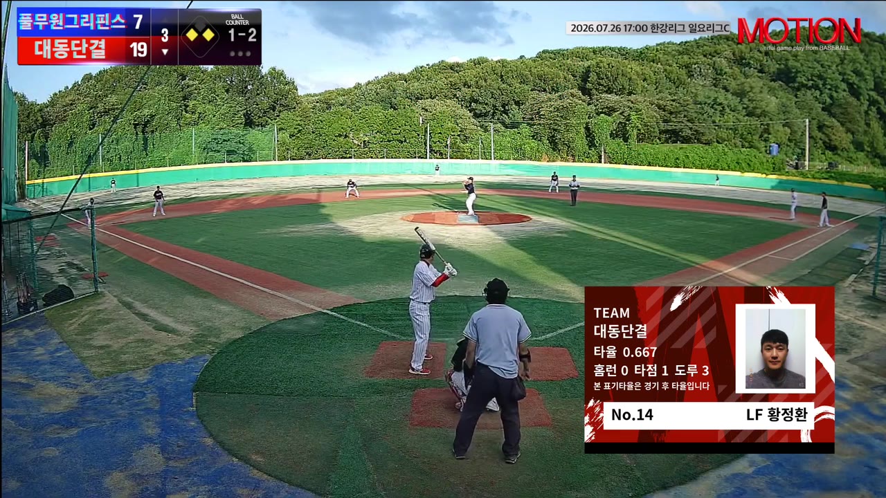대동단결, 1회 13점으로 풀무원그리핀스 역전…24-7 승리